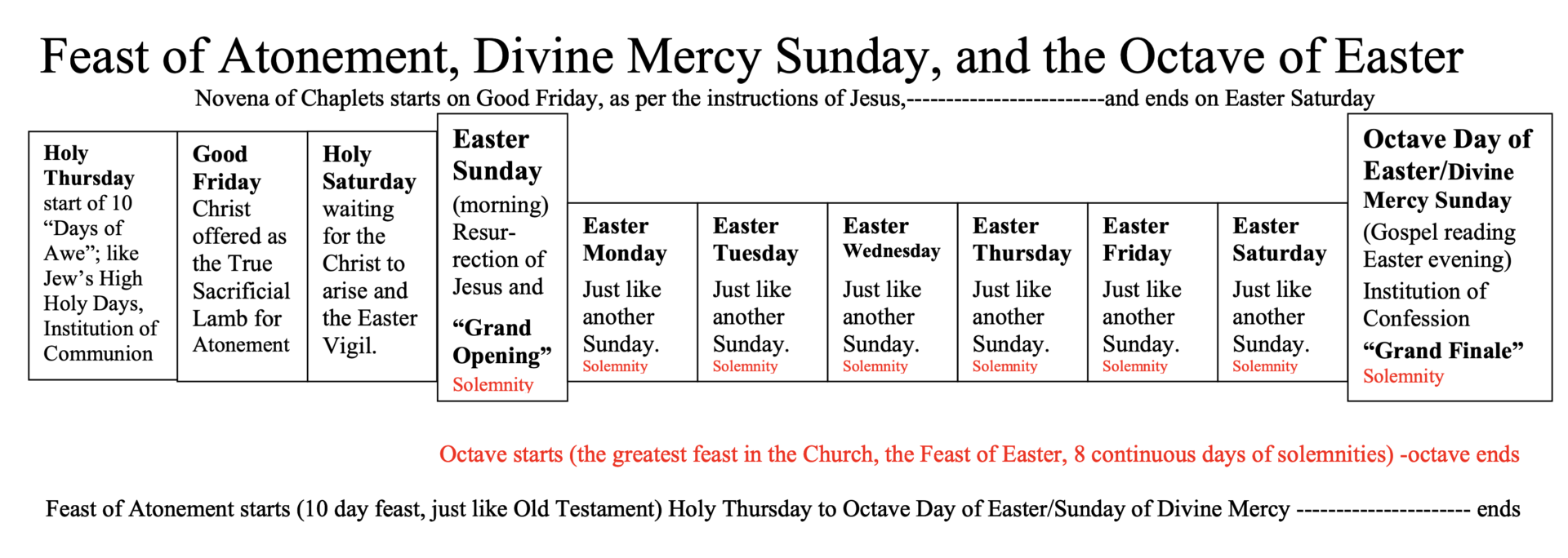 Octave of Easter Monday Catholic Diocese of Memphis